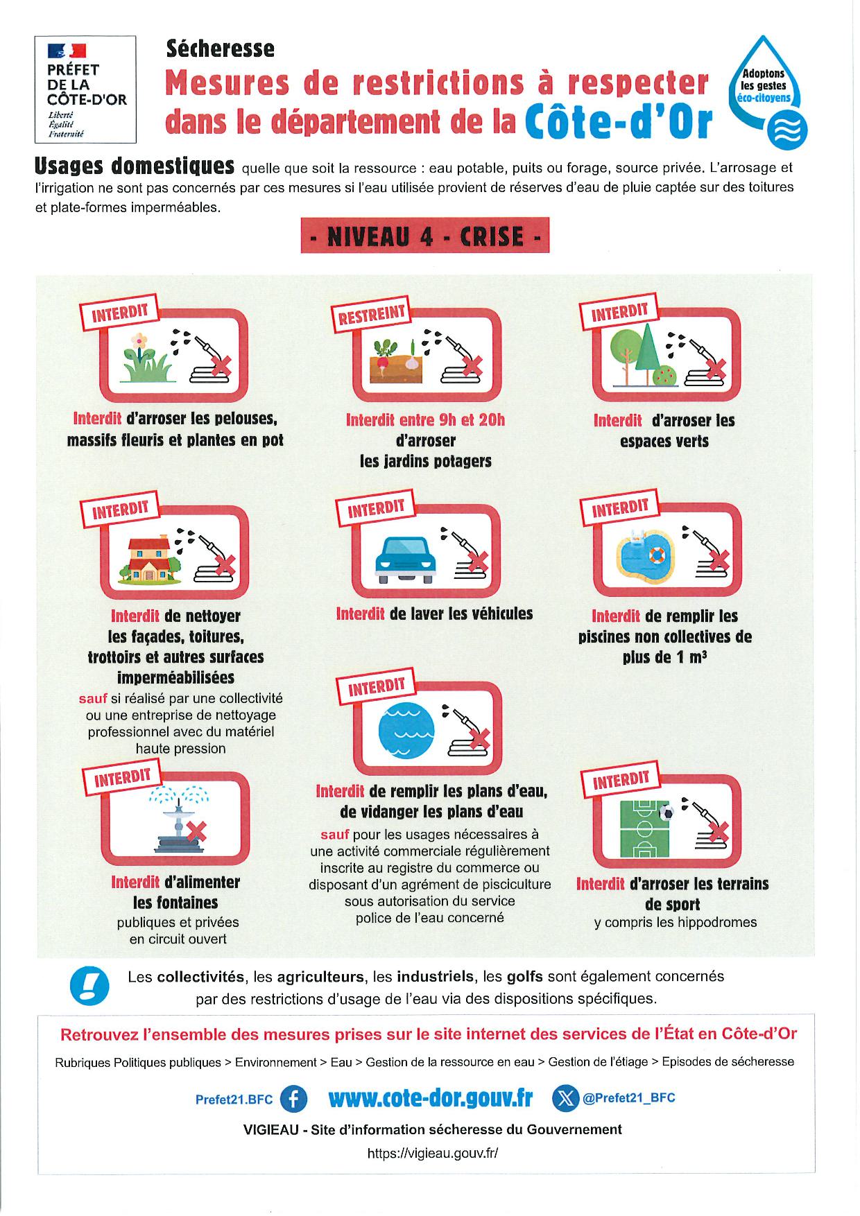 Sécheresse - Mesures de restrictions à respecter