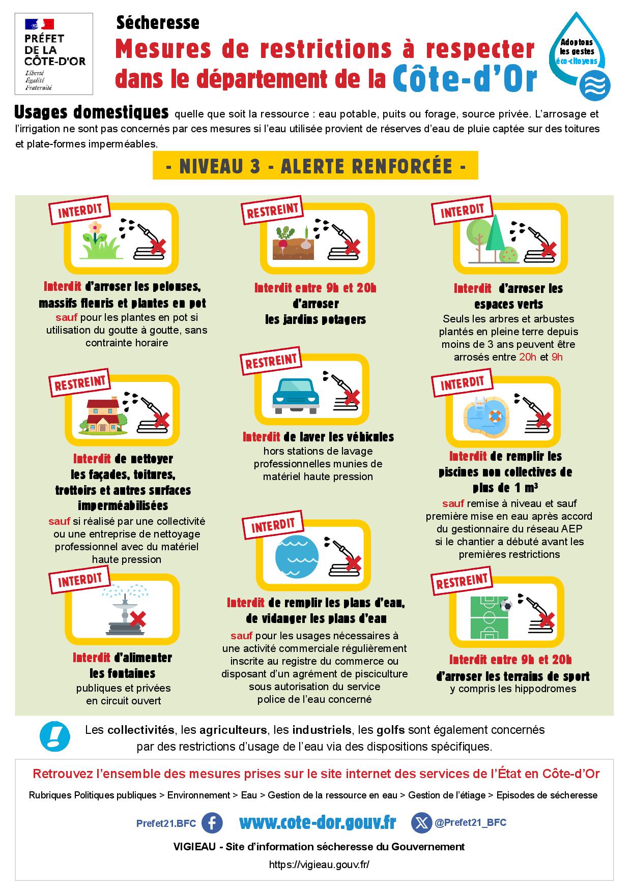 SÉCHERESSE - MESURES DE RESTRICTION À RESPECTER