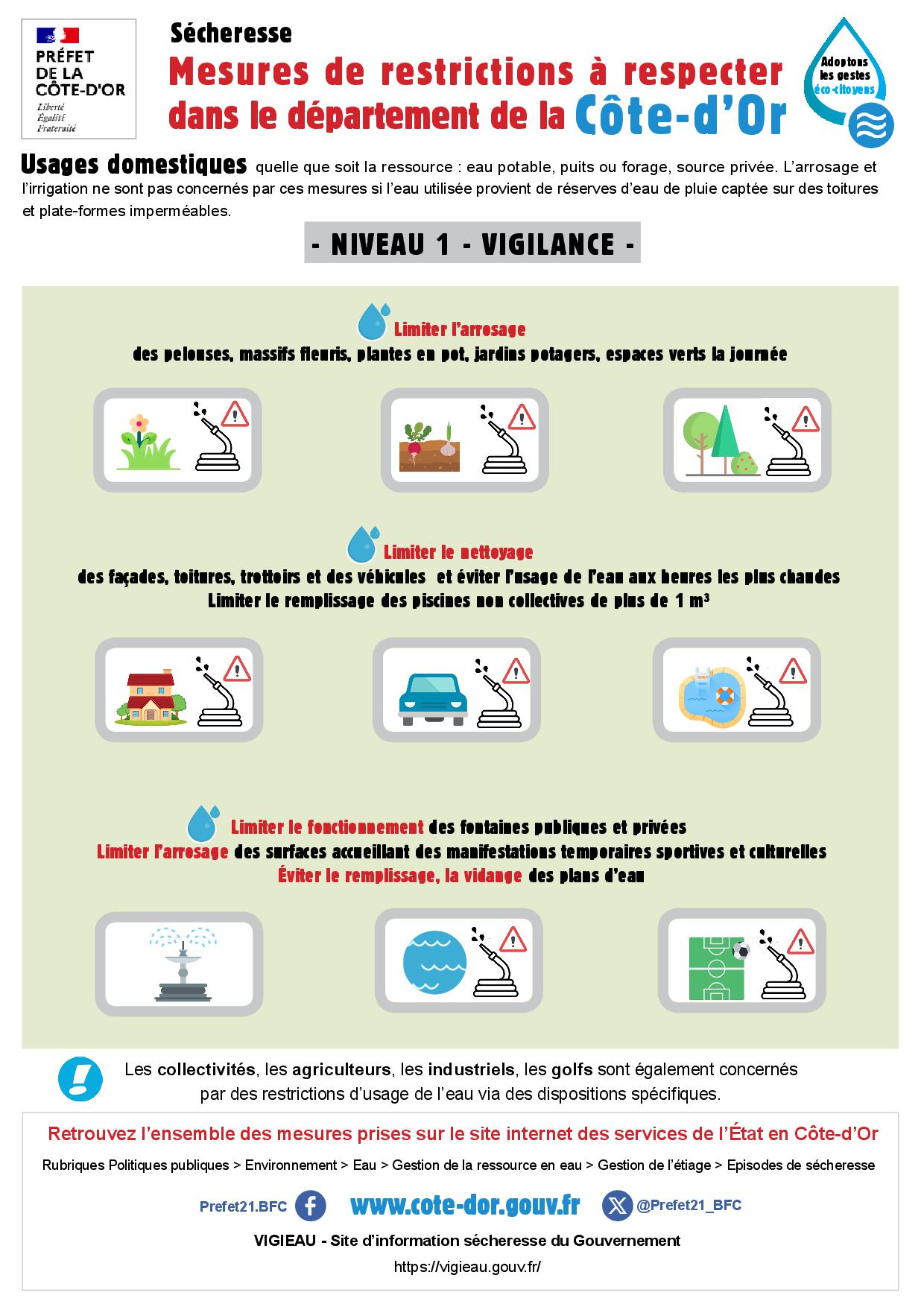 Mesures de restrictions d'eau niveau 1